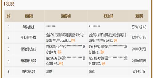 和而泰子公司鋮昌科技最新核準(zhǔn)經(jīng)營(yíng)范圍一覽 技術(shù)轉(zhuǎn)讓為核心布局