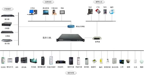 集成商設備狀態監控系統報價全解析