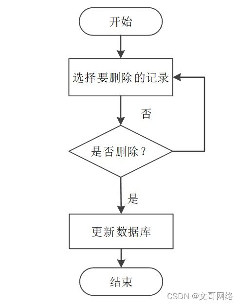 SpringBoot汽車銷售管理系統與工業控制計算機銷售 如何選擇高質量的計算機畢業設計