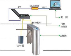 華北工控高品質(zhì)工控機，為五星級景區(qū)閘機系統(tǒng)注入可靠“芯”動力
